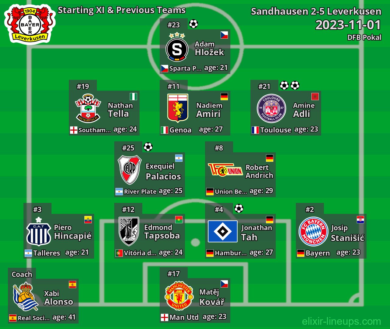 Leverkusen Starting XI & Previous Teams 2023-11-01