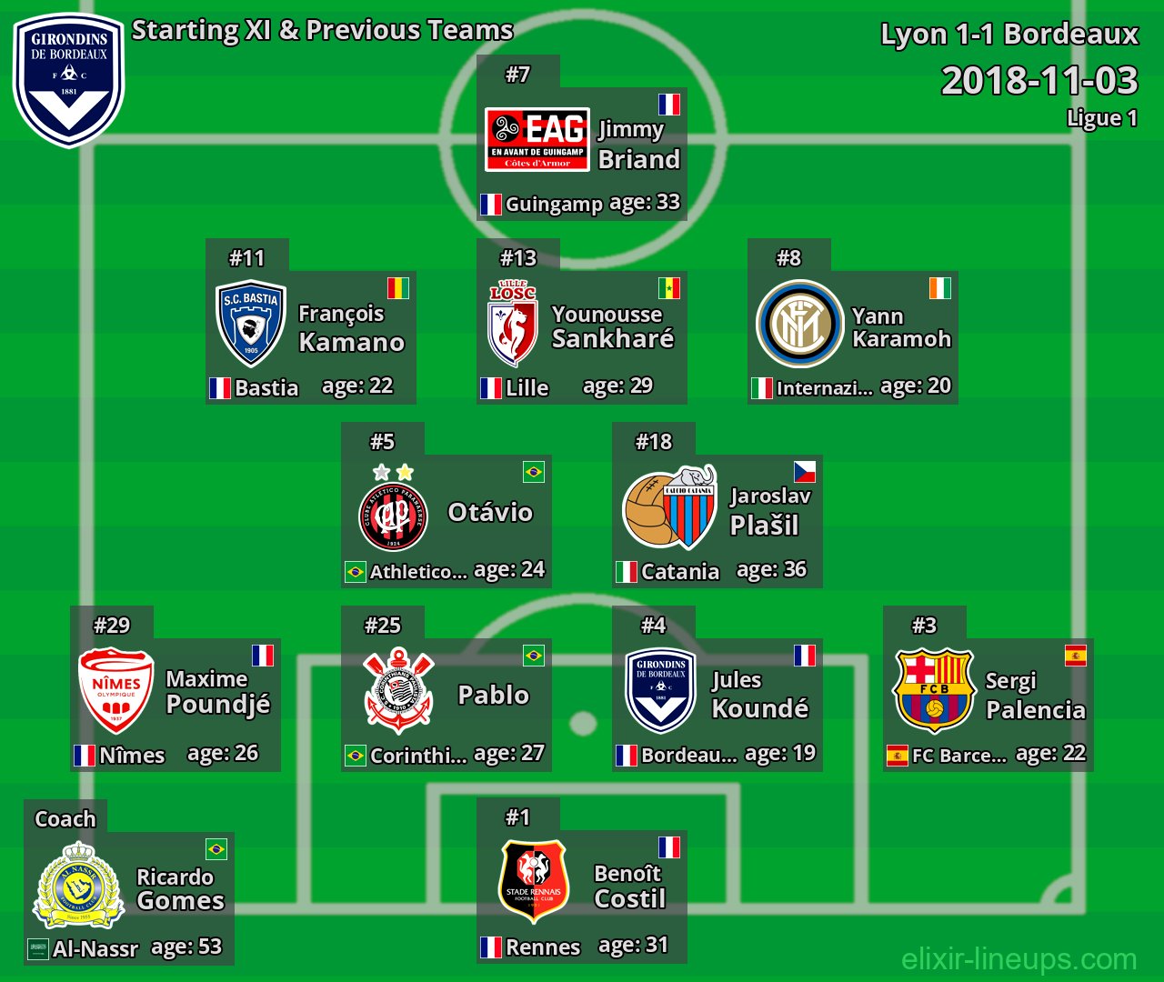 Bordeaux Starting XI & Previous Teams 2018-11-03