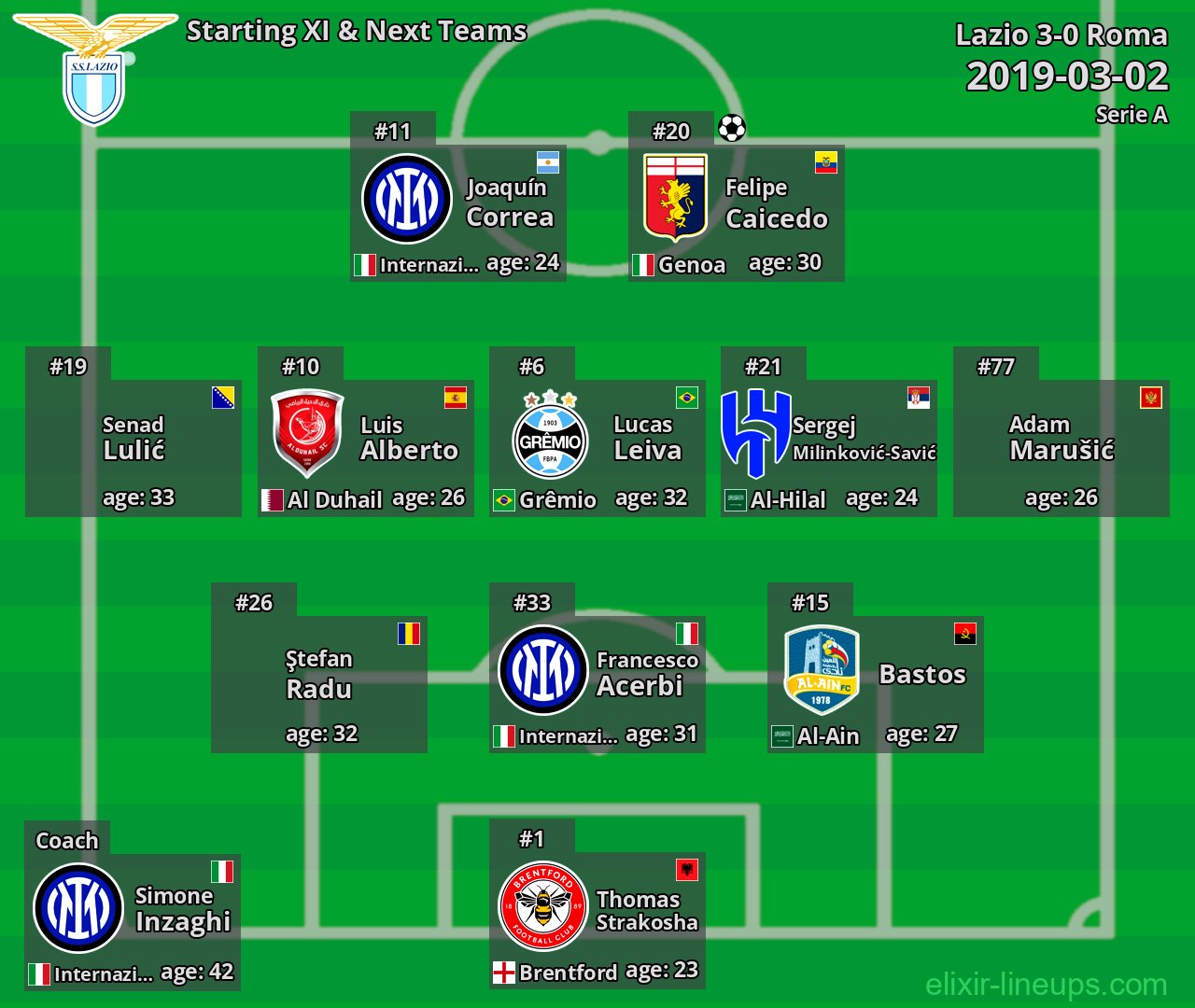 Lazio Starting XI & Next Teams 2019-03-02