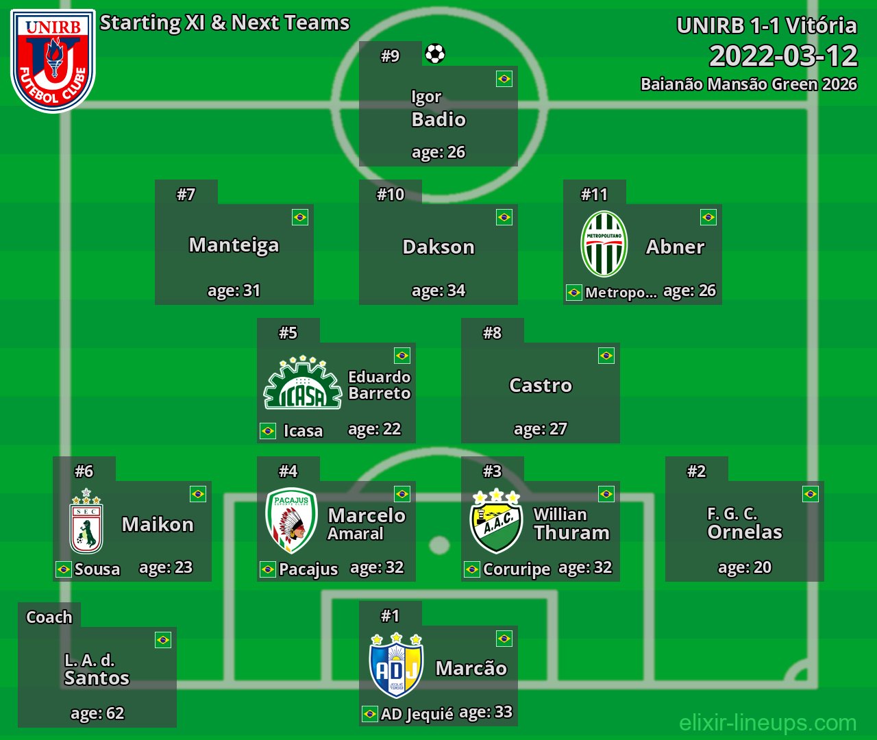 UNIRB Starting XI & Next Teams 2022-03-12