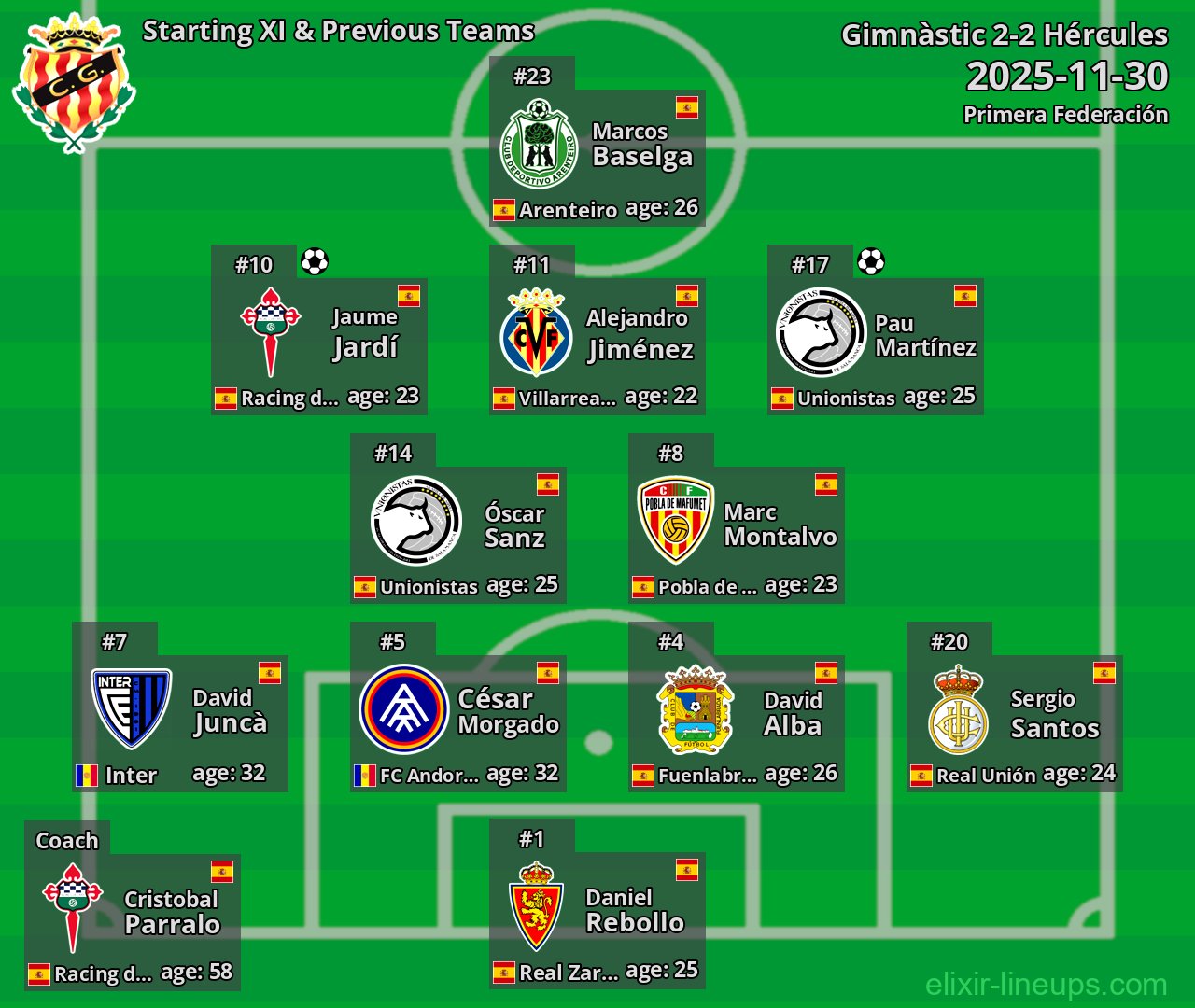 Gimnàstic Starting XI & Previous Teams 2025-11-30