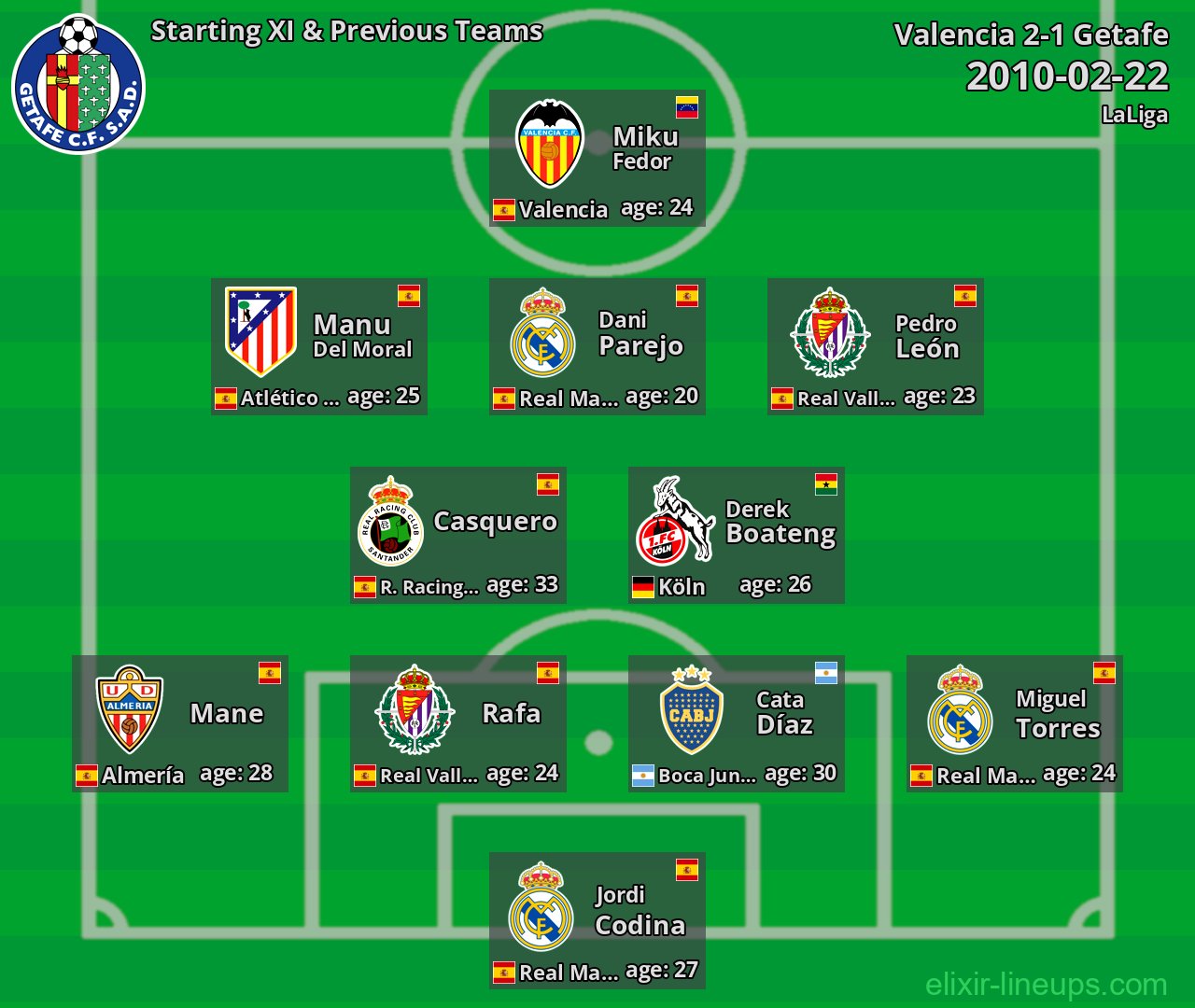 Getafe Starting XI & Previous Teams 2010-02-22