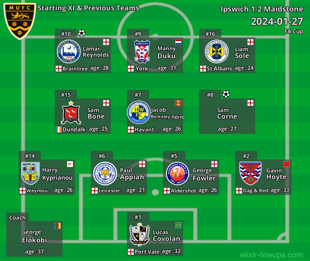 Maidstone Starting XI & Previous Teams 2024-01-27