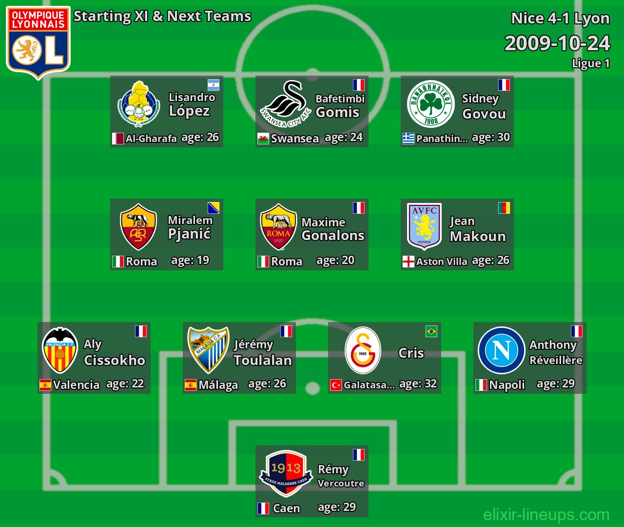 Lyon Starting XI & Next Teams 2009-10-24