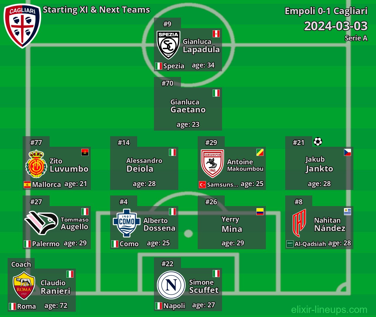 Cagliari Starting XI & Next Teams 2024-03-03