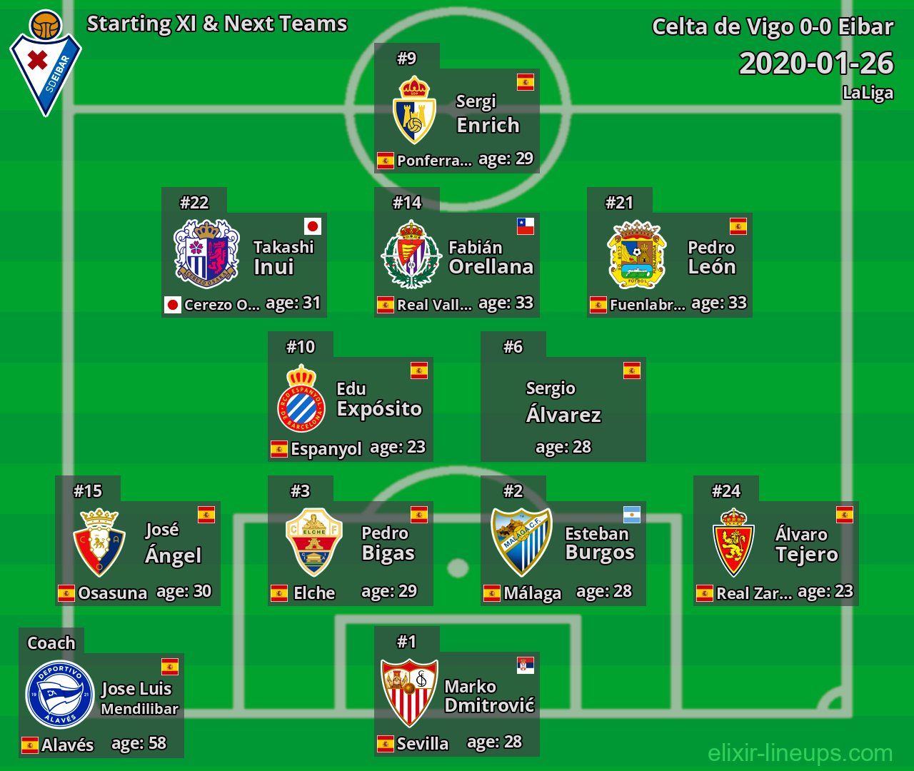 Eibar Starting XI & Next Teams 2020-01-26