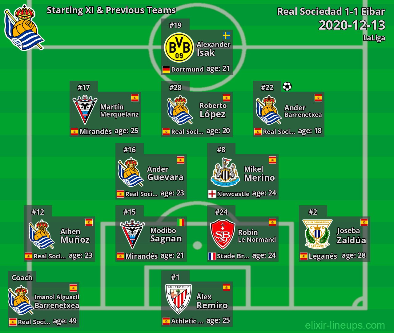 Real Sociedad Starting XI & Previous Teams 2020-12-13