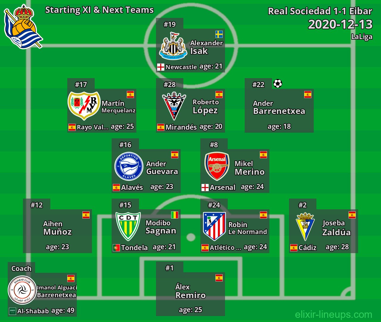 Real Sociedad Starting XI & Next Teams 2020-12-13