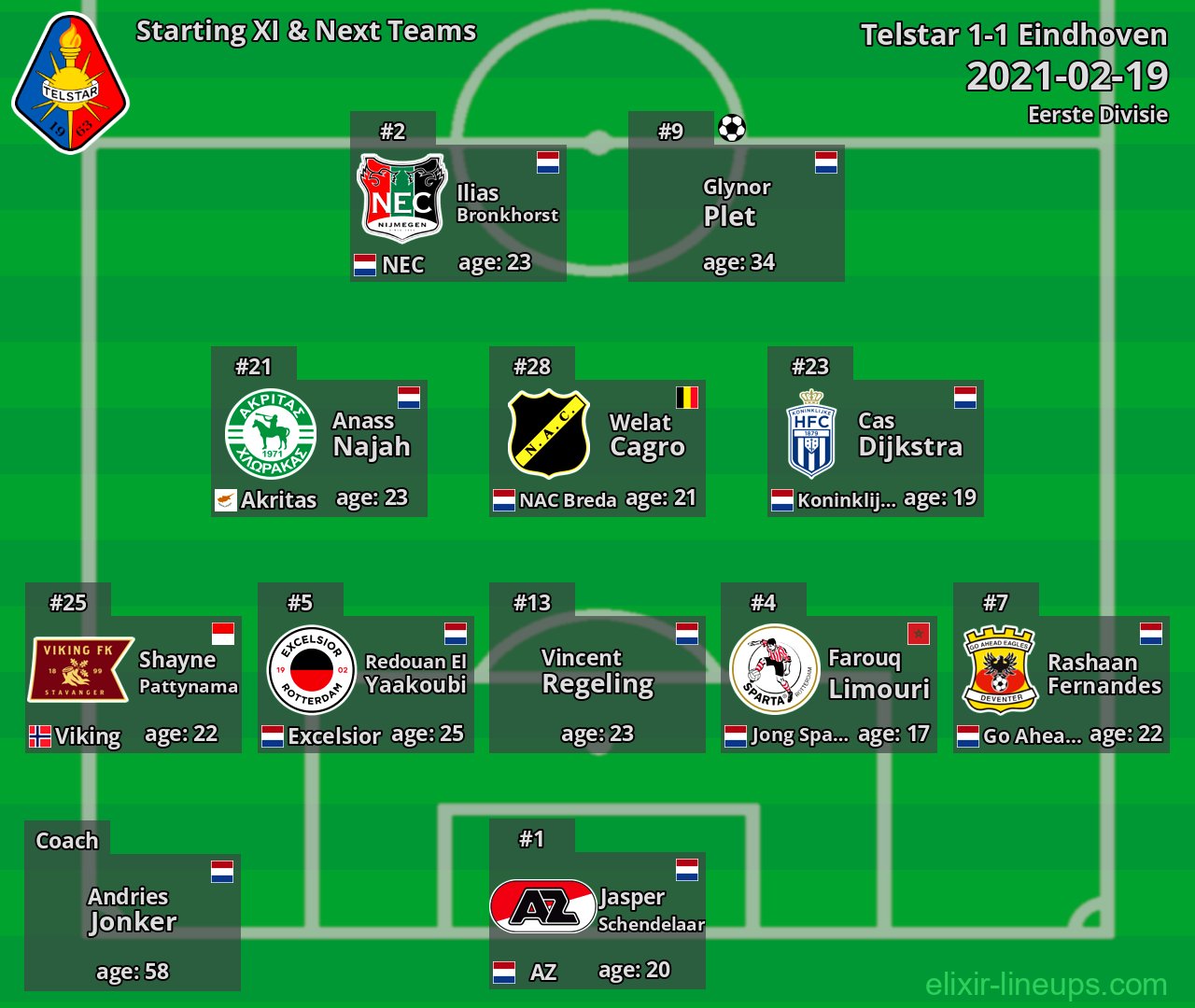 Telstar Starting XI & Next Teams 2021-02-19
