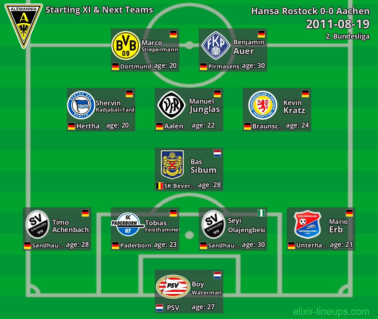 Aachen Starting XI & Next Teams 2011-08-19