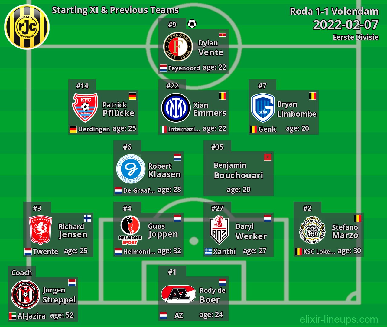 Roda Starting XI & Previous Teams 2022-02-07