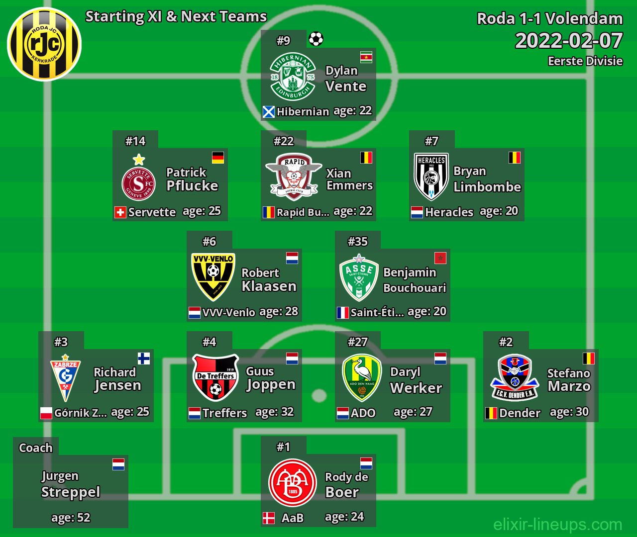 Roda Starting XI & Next Teams 2022-02-07