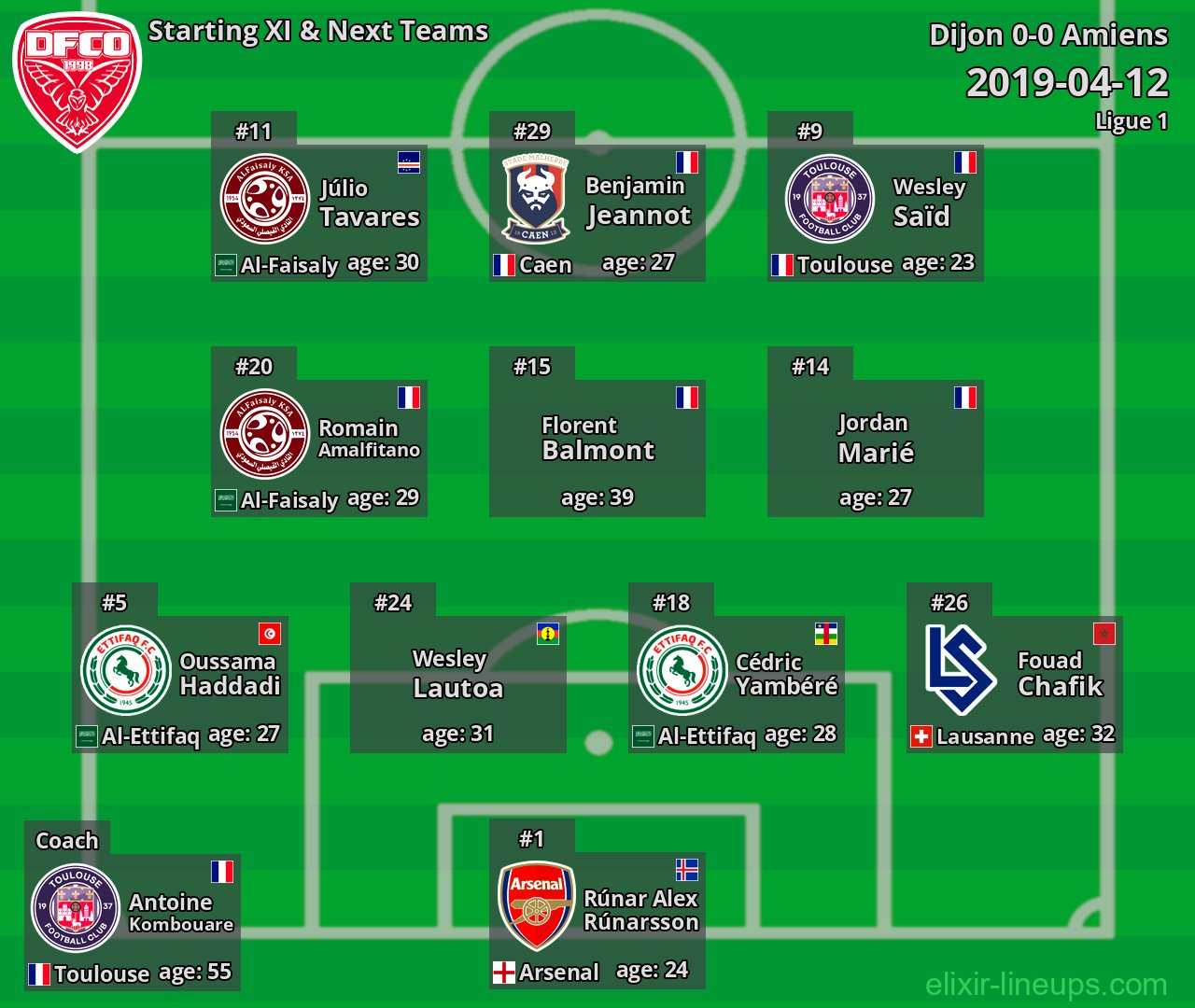 Dijon Starting XI & Next Teams 2019-04-12