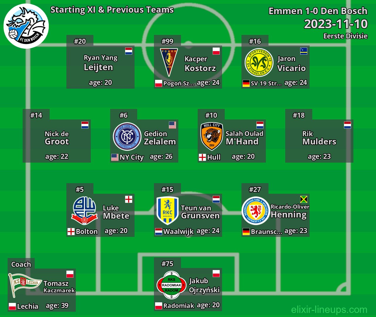 Den Bosch Starting XI & Previous Teams 2023-11-10