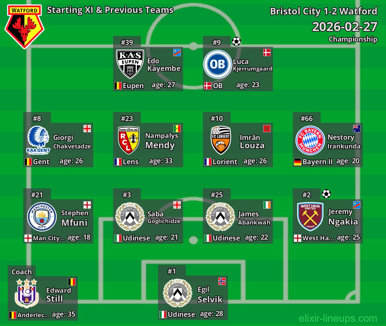 Watford Starting XI & Previous Teams 2026-02-27
