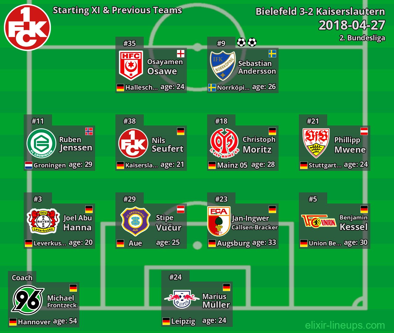 Kaiserslautern Starting XI & Previous Teams 2018-04-27