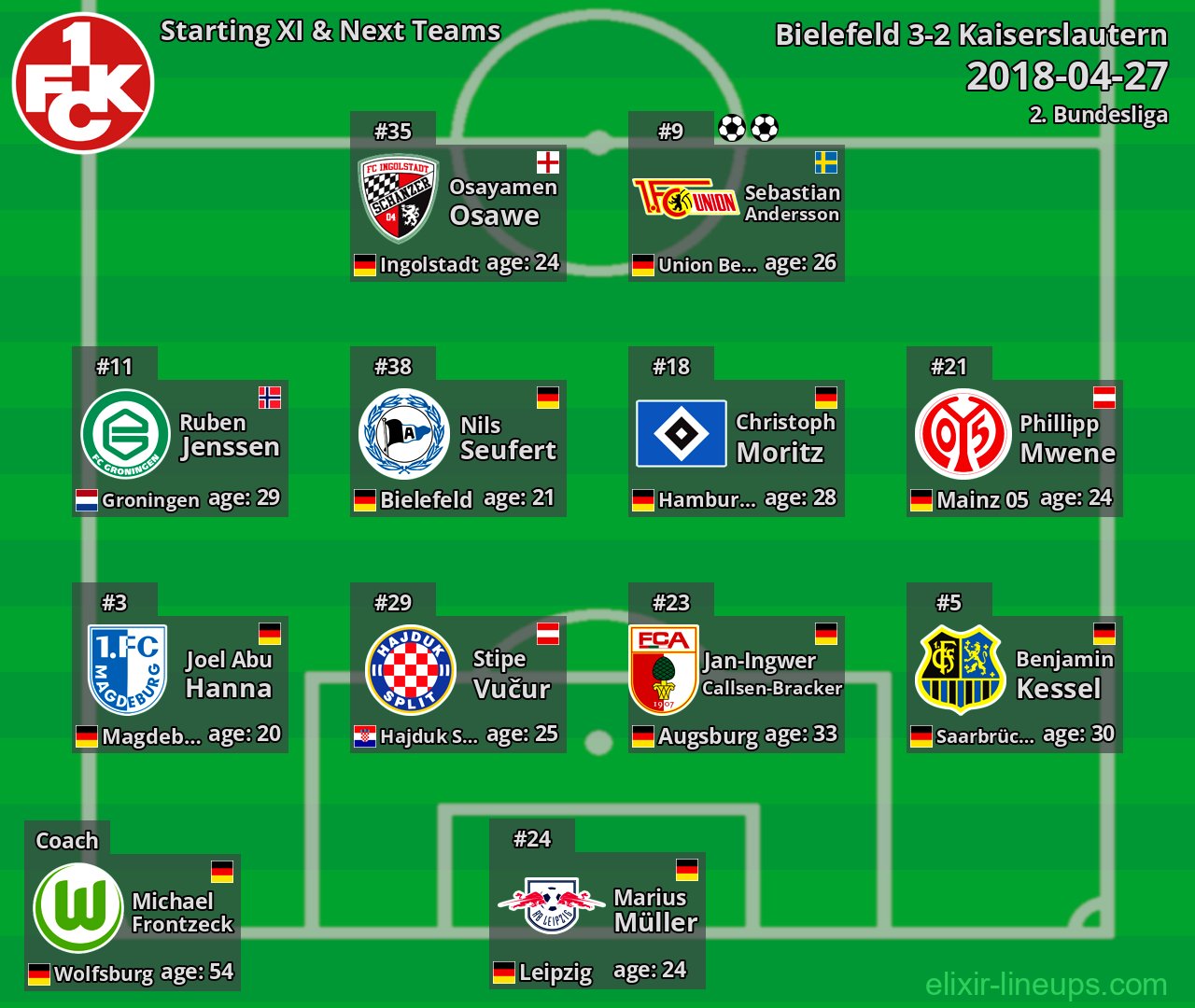 Kaiserslautern Starting XI & Next Teams 2018-04-27
