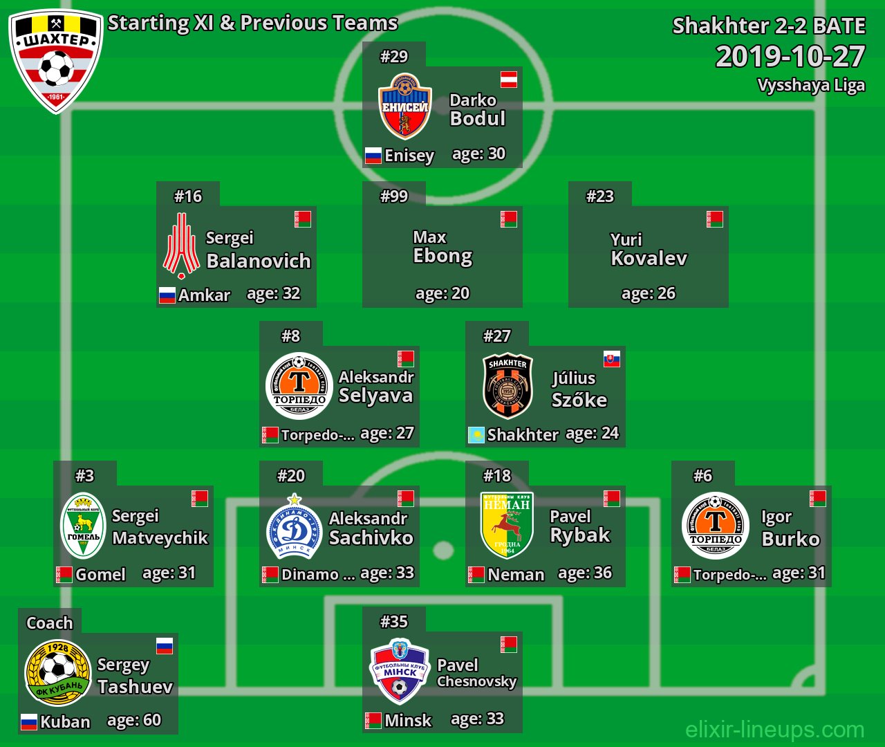 Shakhter Starting XI & Previous Teams 2019-10-27