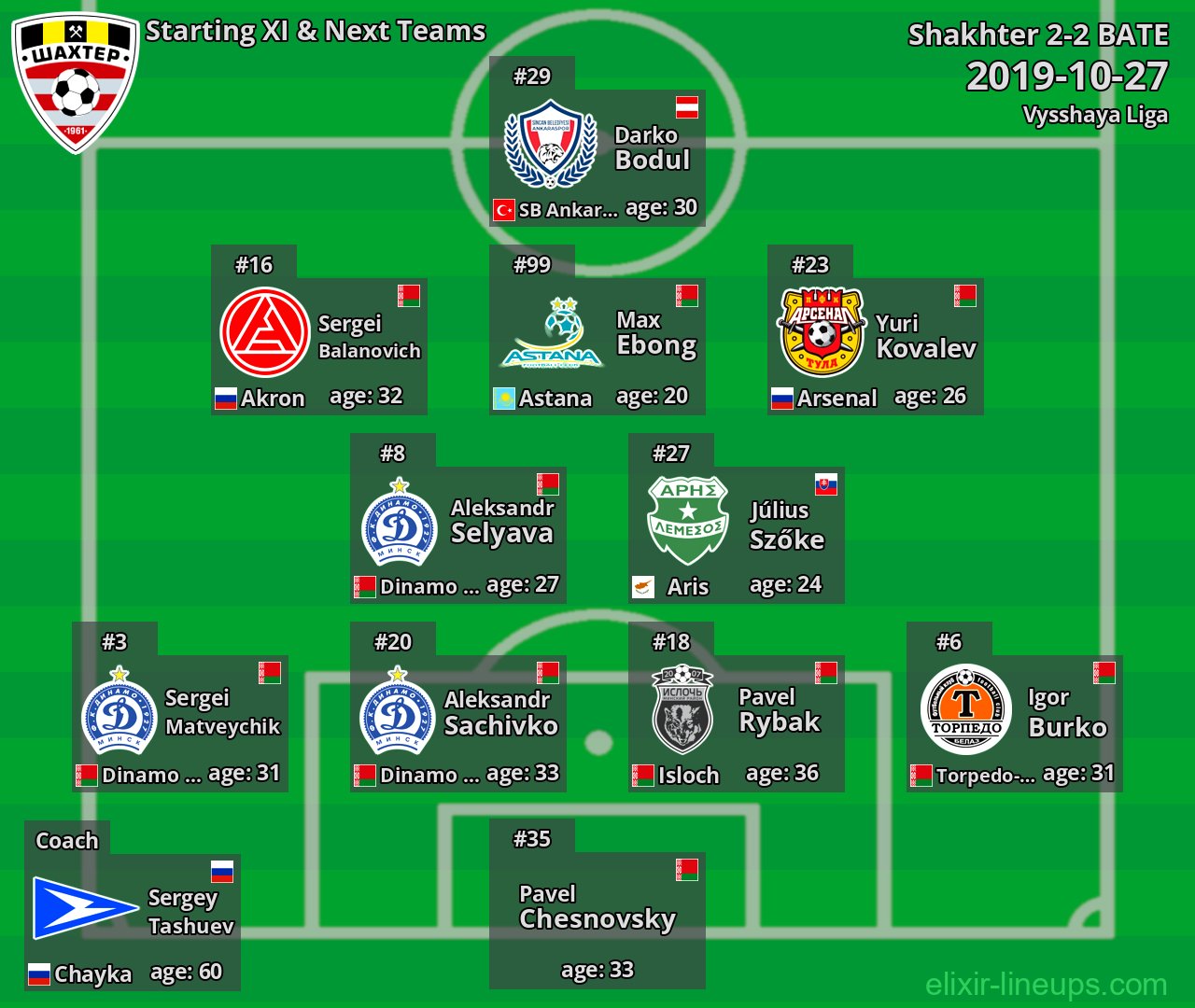 Shakhter Starting XI & Next Teams 2019-10-27