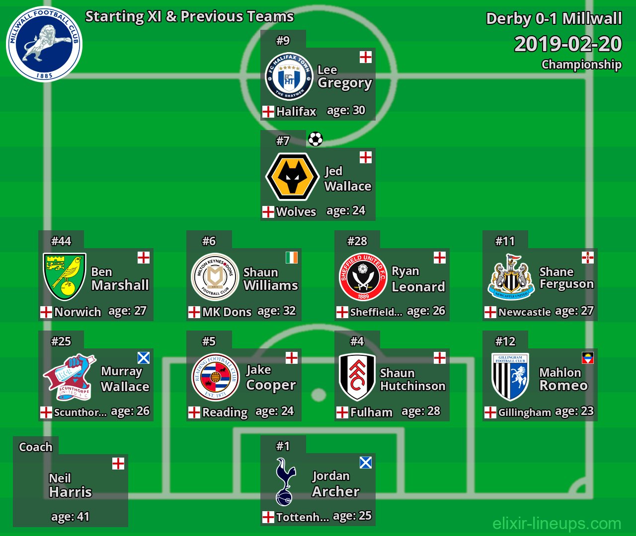 Millwall Starting XI & Previous Teams 2019-02-20