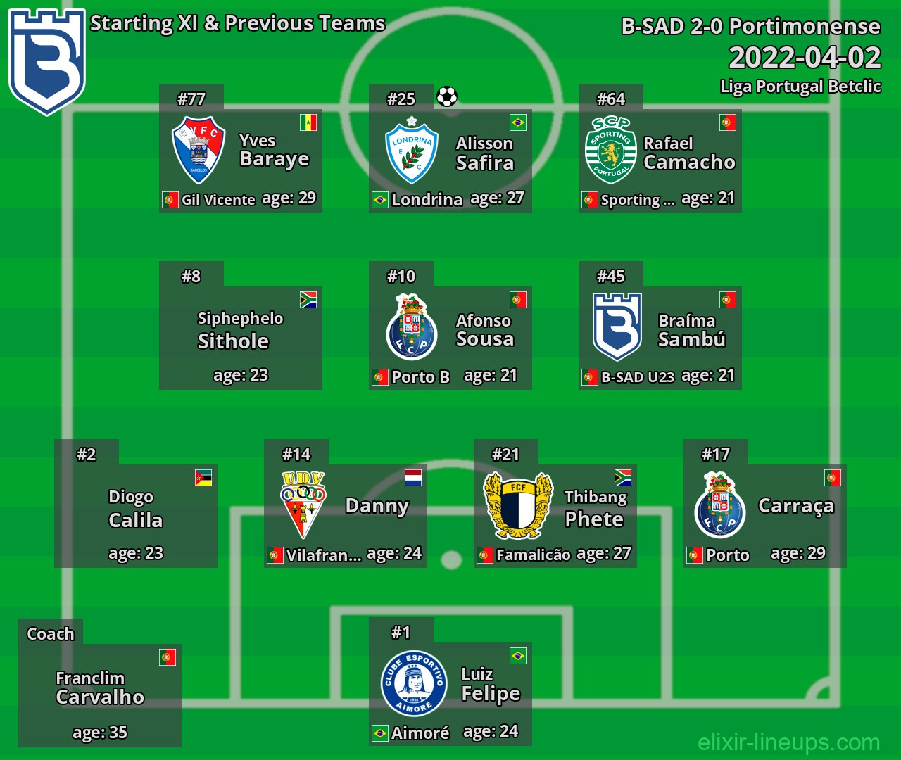 B-SAD Starting XI & Previous Teams 2022-04-02