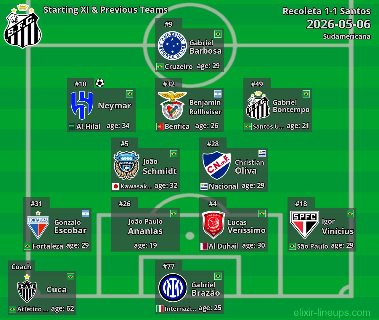 Santos Starting XI & Previous Teams 2026-05-06