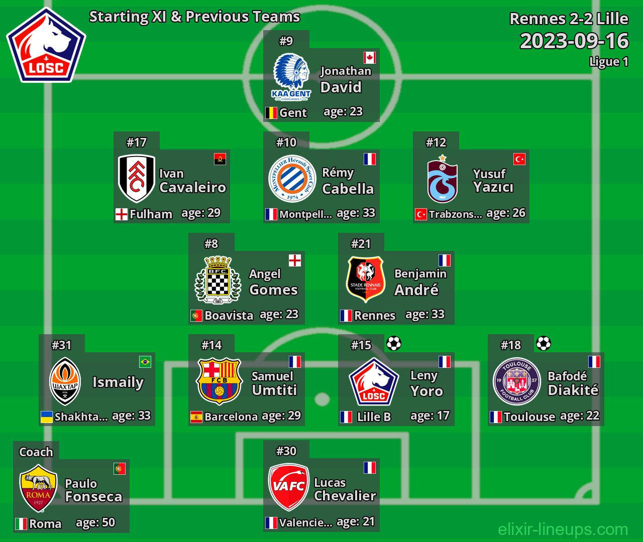 Lille Starting XI & Previous Teams 2023-09-16