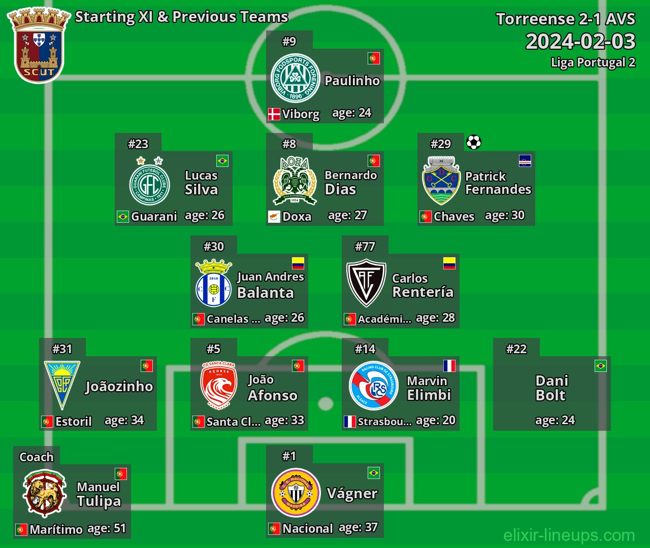 Torreense Starting XI & Previous Teams 2024-02-03