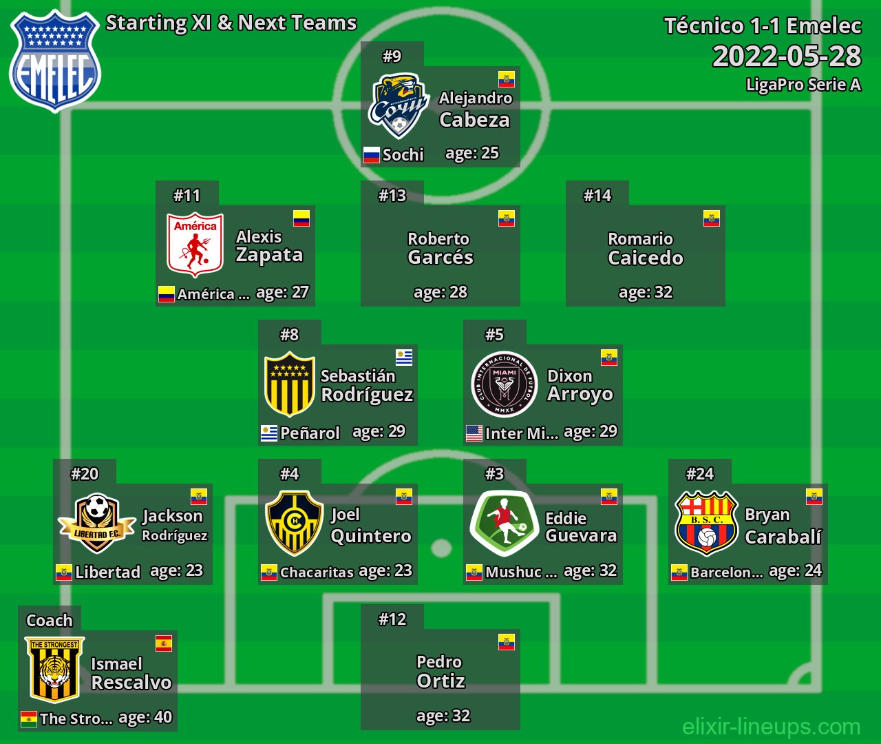 Emelec Starting XI & Next Teams 2022-05-28