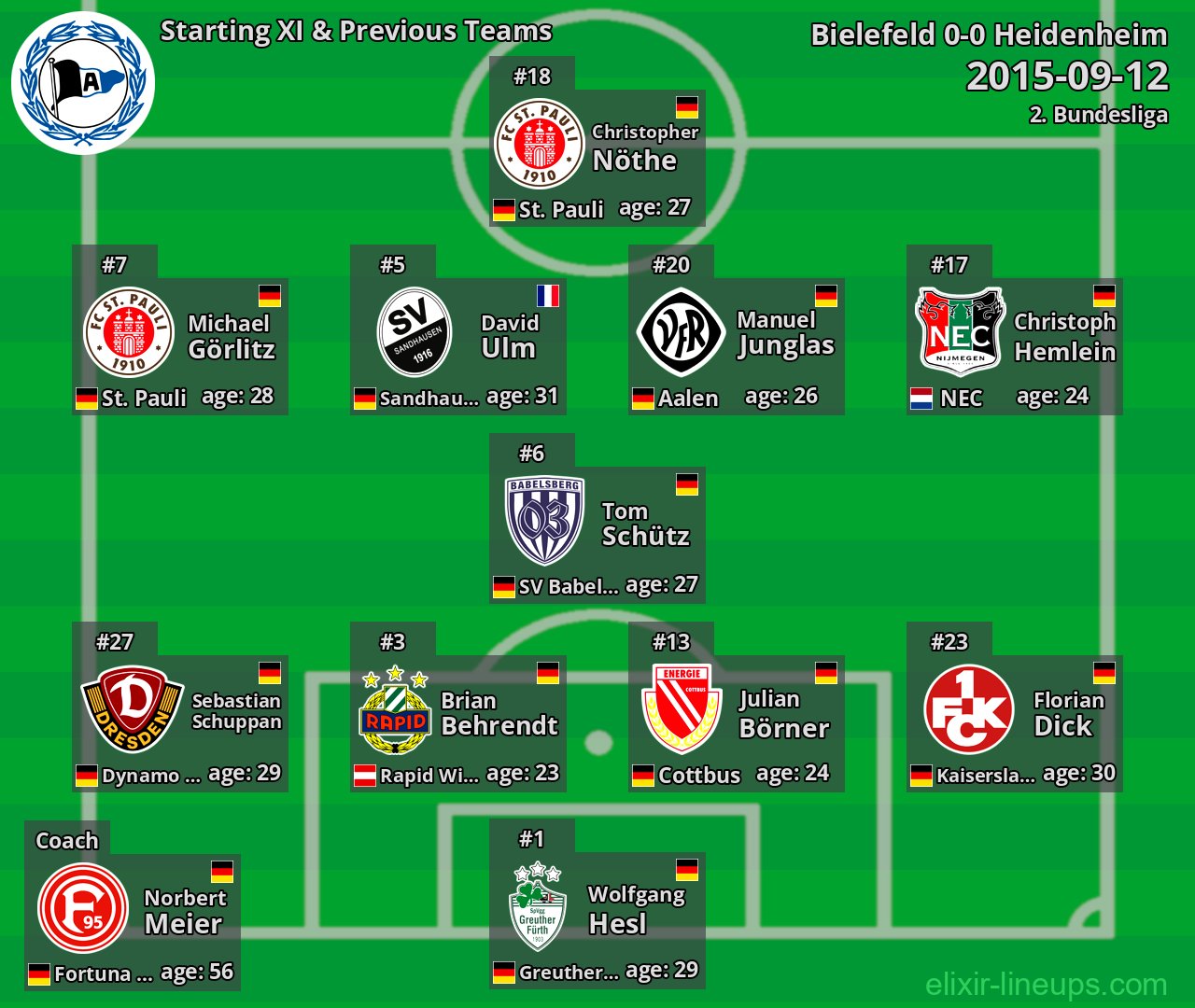 Bielefeld Starting XI & Previous Teams 2015-09-12