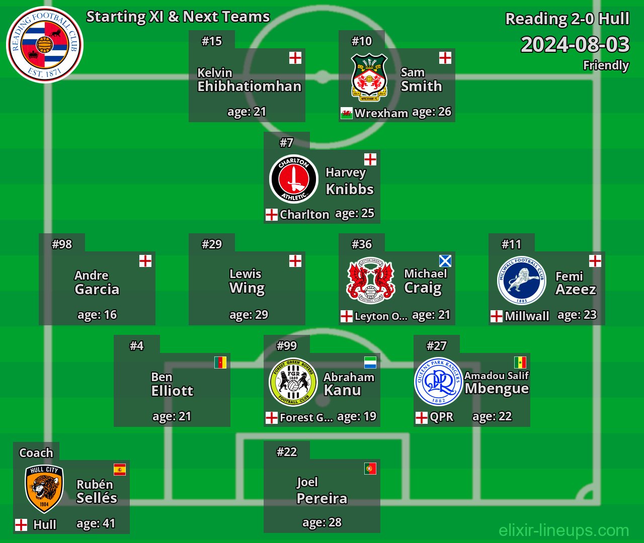 Reading Starting XI & Next Teams 2024-08-03