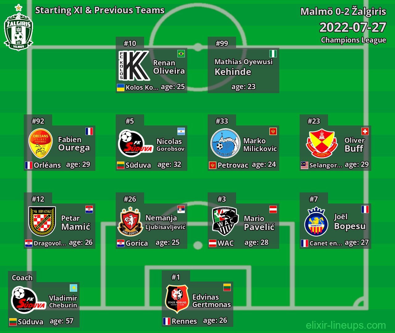 Žalgiris Starting XI & Previous Teams 2022-07-27