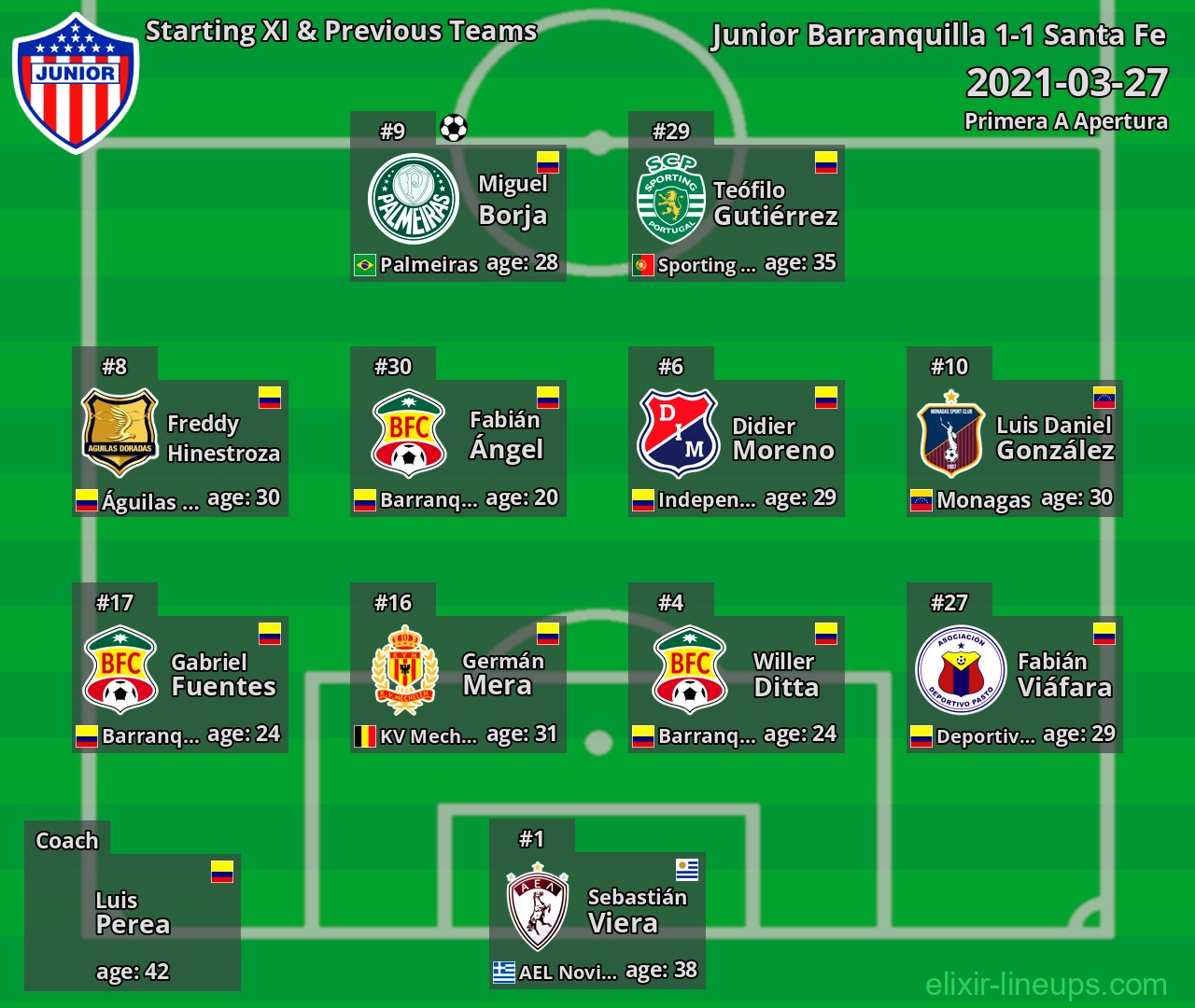 Junior Barranquilla Starting XI & Previous Teams 2021-03-27