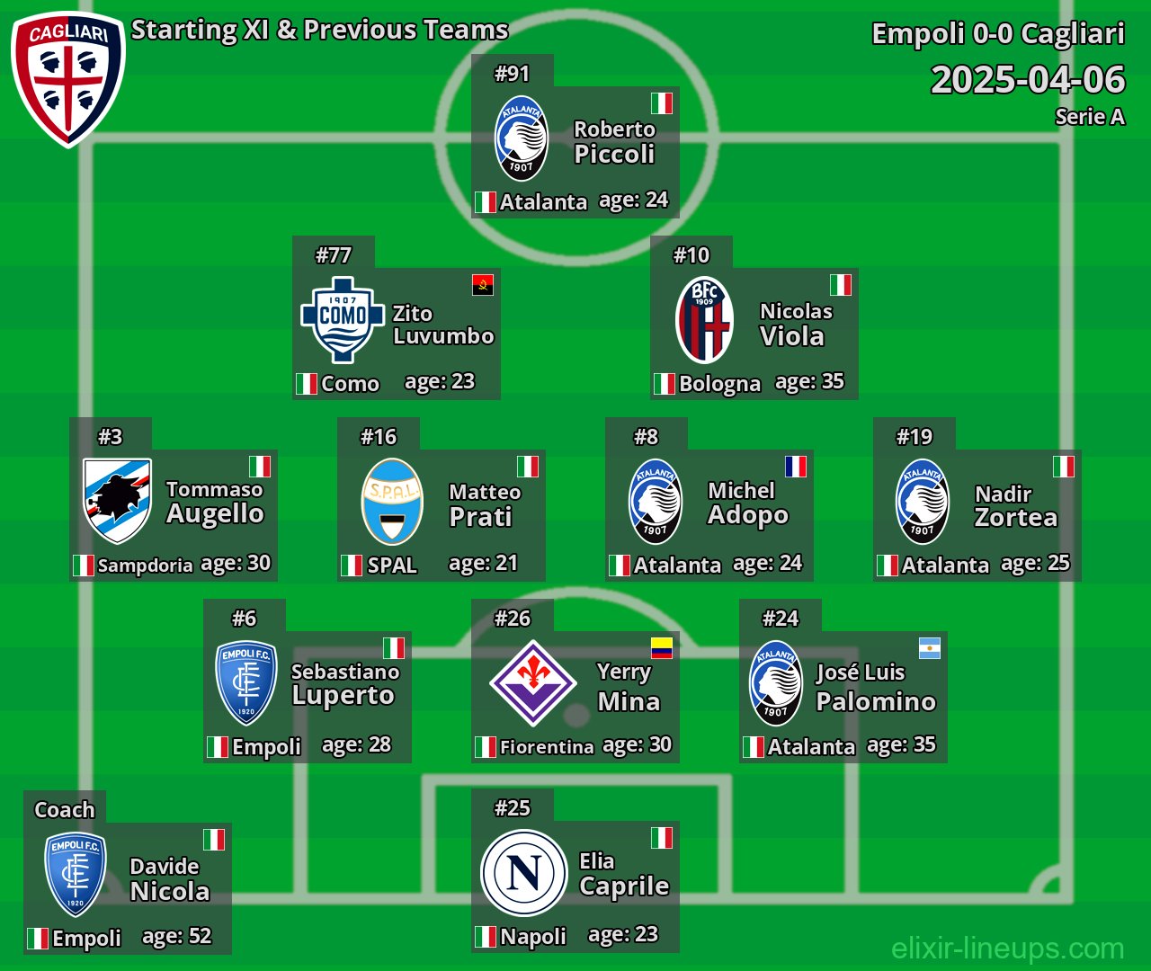 Cagliari Starting XI & Previous Teams 2025-04-06