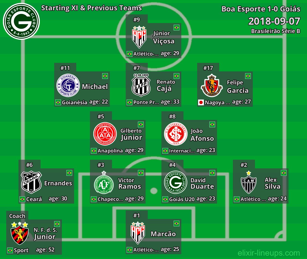 Goiás Starting XI & Previous Teams 2018-09-07