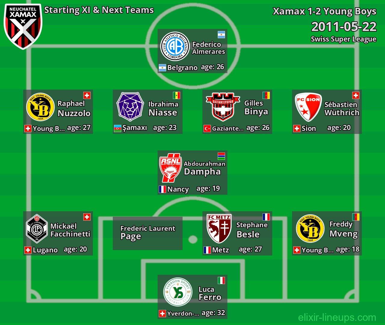 Xamax Starting XI & Next Teams 2011-05-22