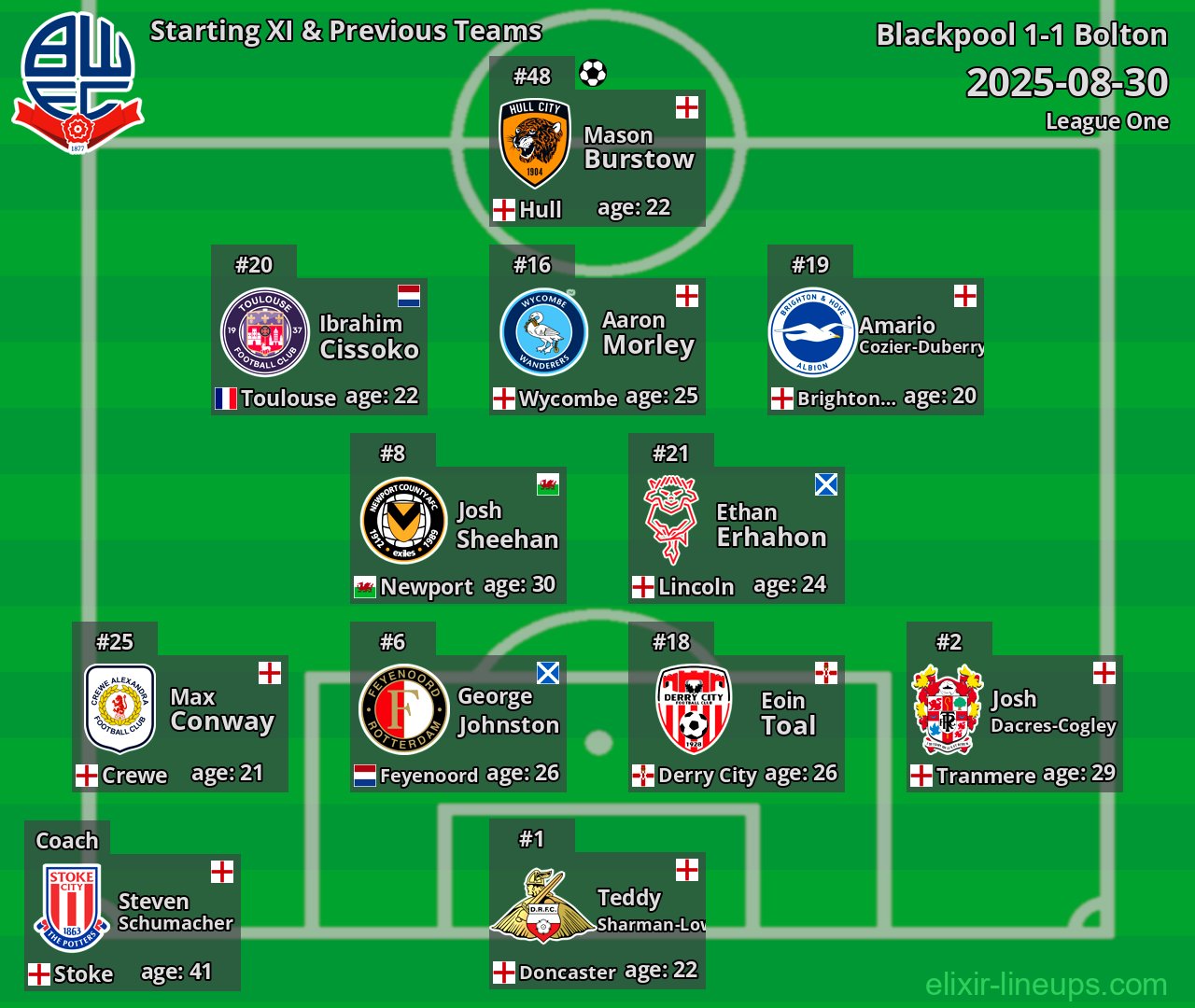 Bolton Starting XI & Previous Teams 2025-08-30