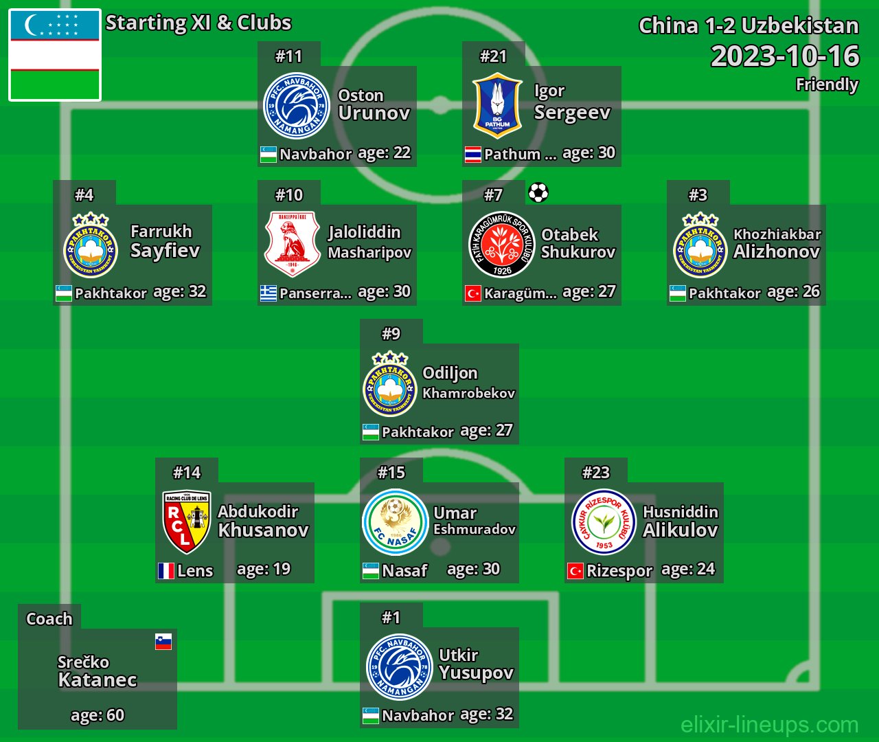 Uzbekistan Starting XI 2023-10-16