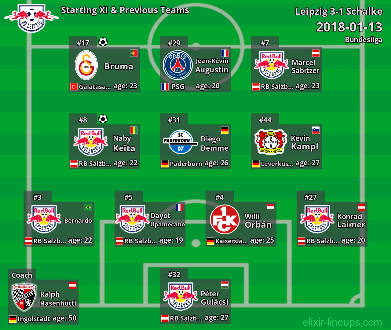 Leipzig Starting XI & Previous Teams 2018-01-13