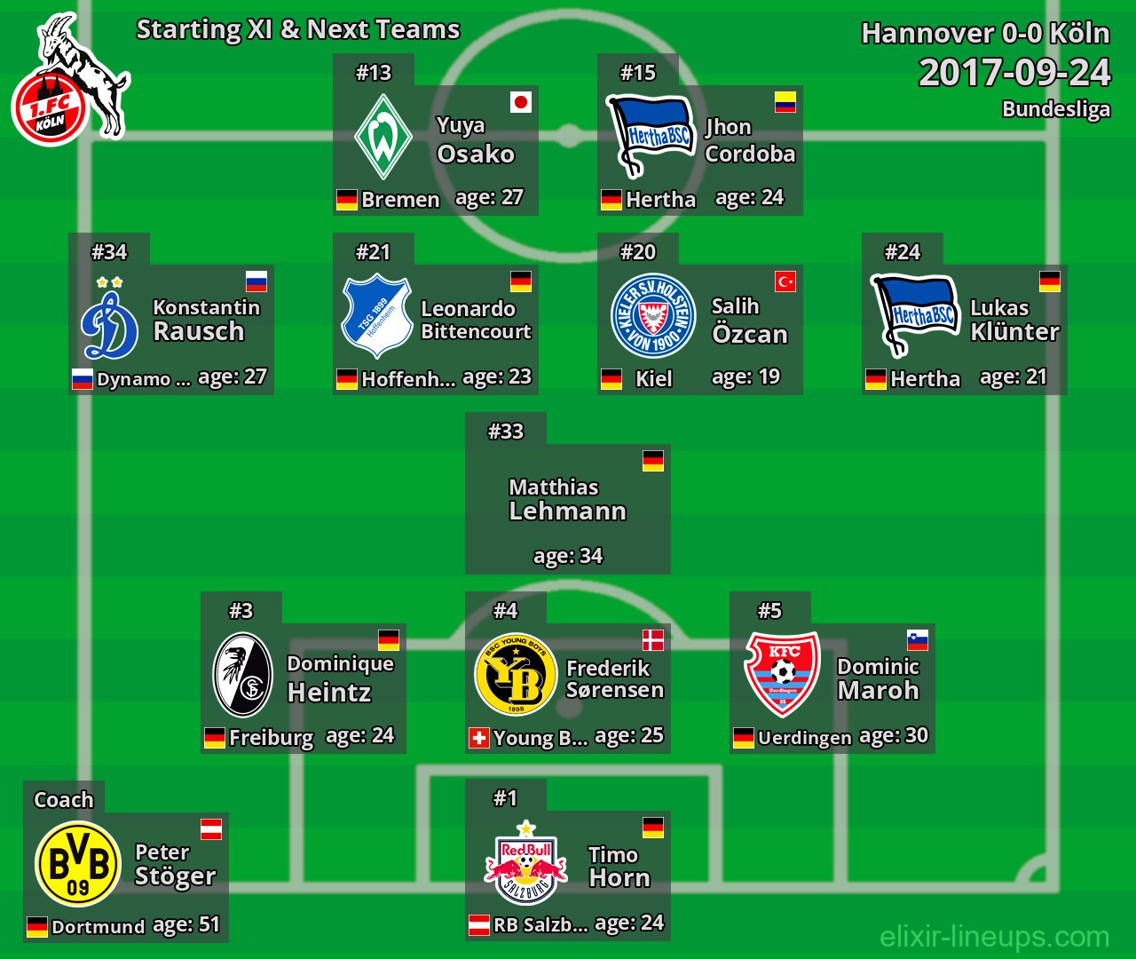 Köln Starting XI & Next Teams 2017-09-24