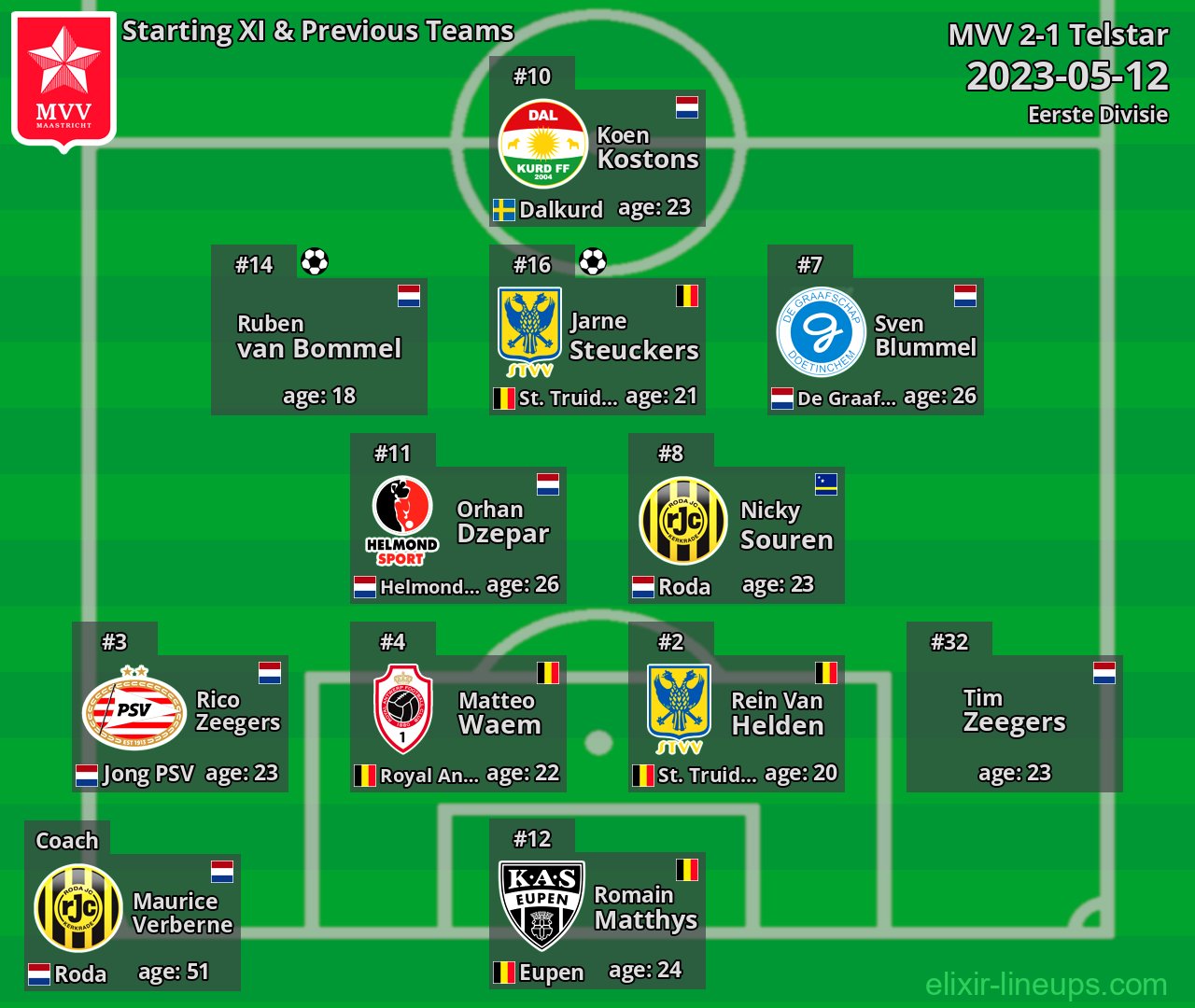 MVV Starting XI & Previous Teams 2023-05-12
