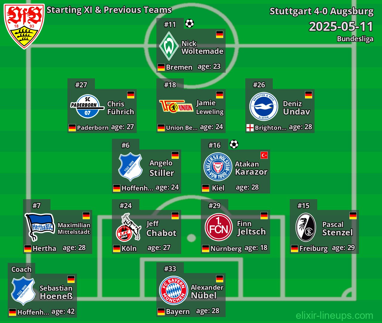 Stuttgart Starting XI & Previous Teams 2025-05-11