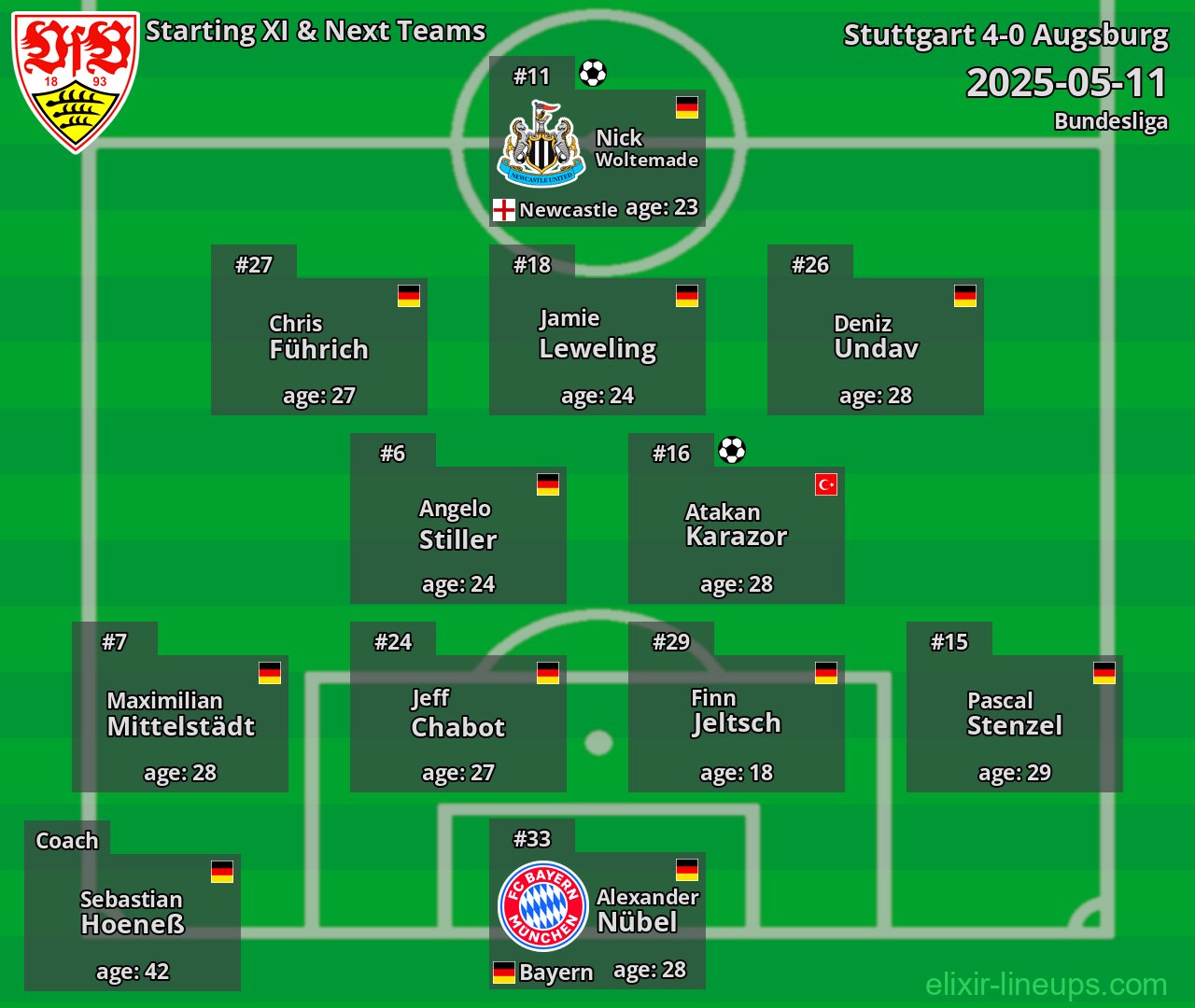 Stuttgart Starting XI & Next Teams 2025-05-11