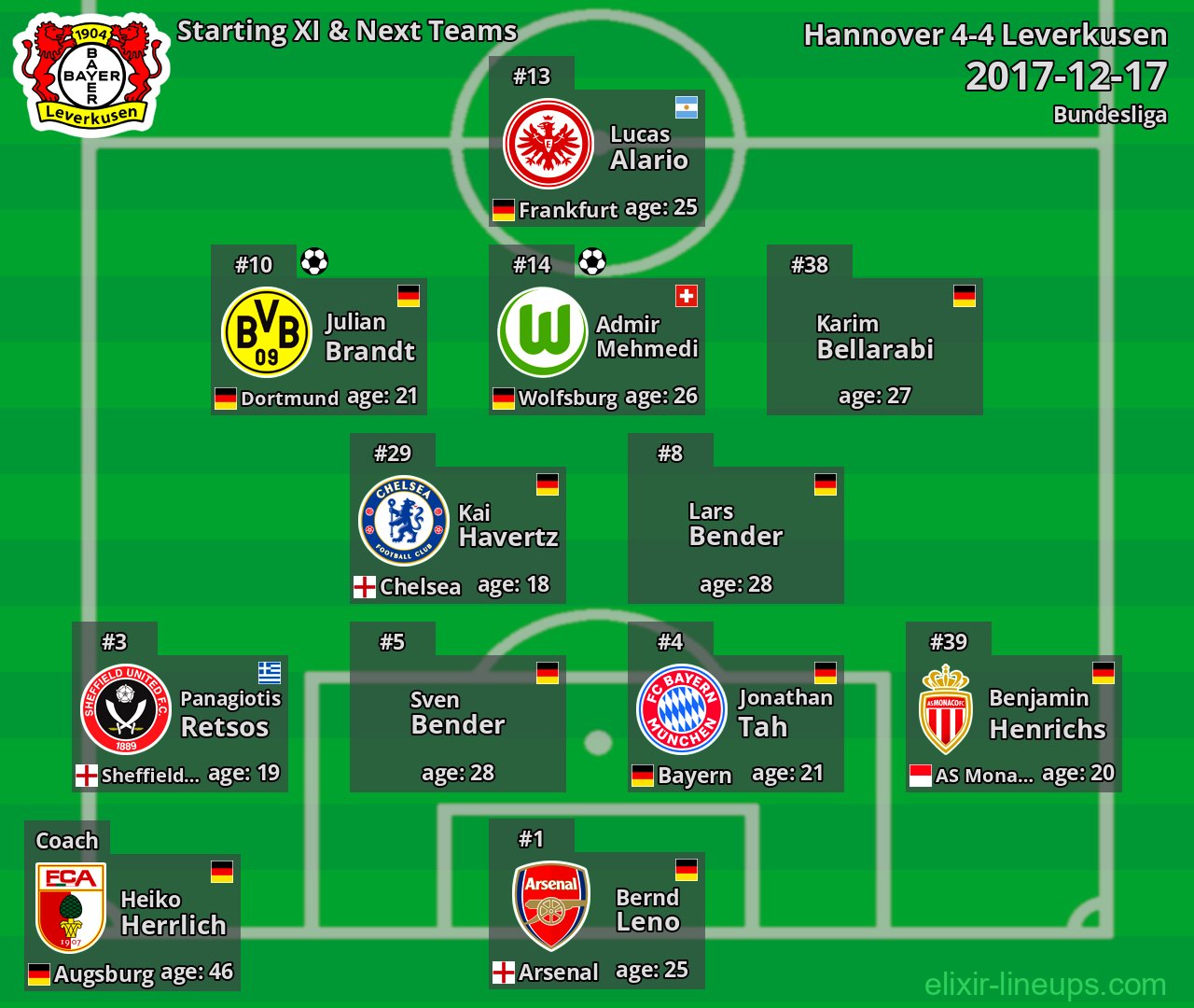 Leverkusen Starting XI & Next Teams 2017-12-17