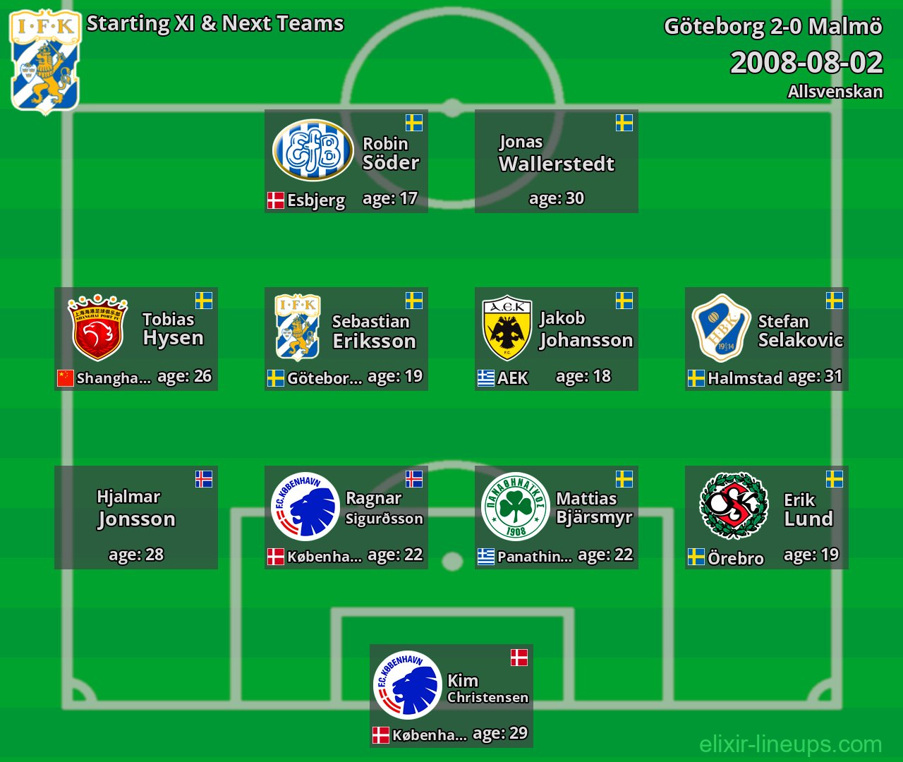 Göteborg Starting XI & Next Teams 2008-08-02