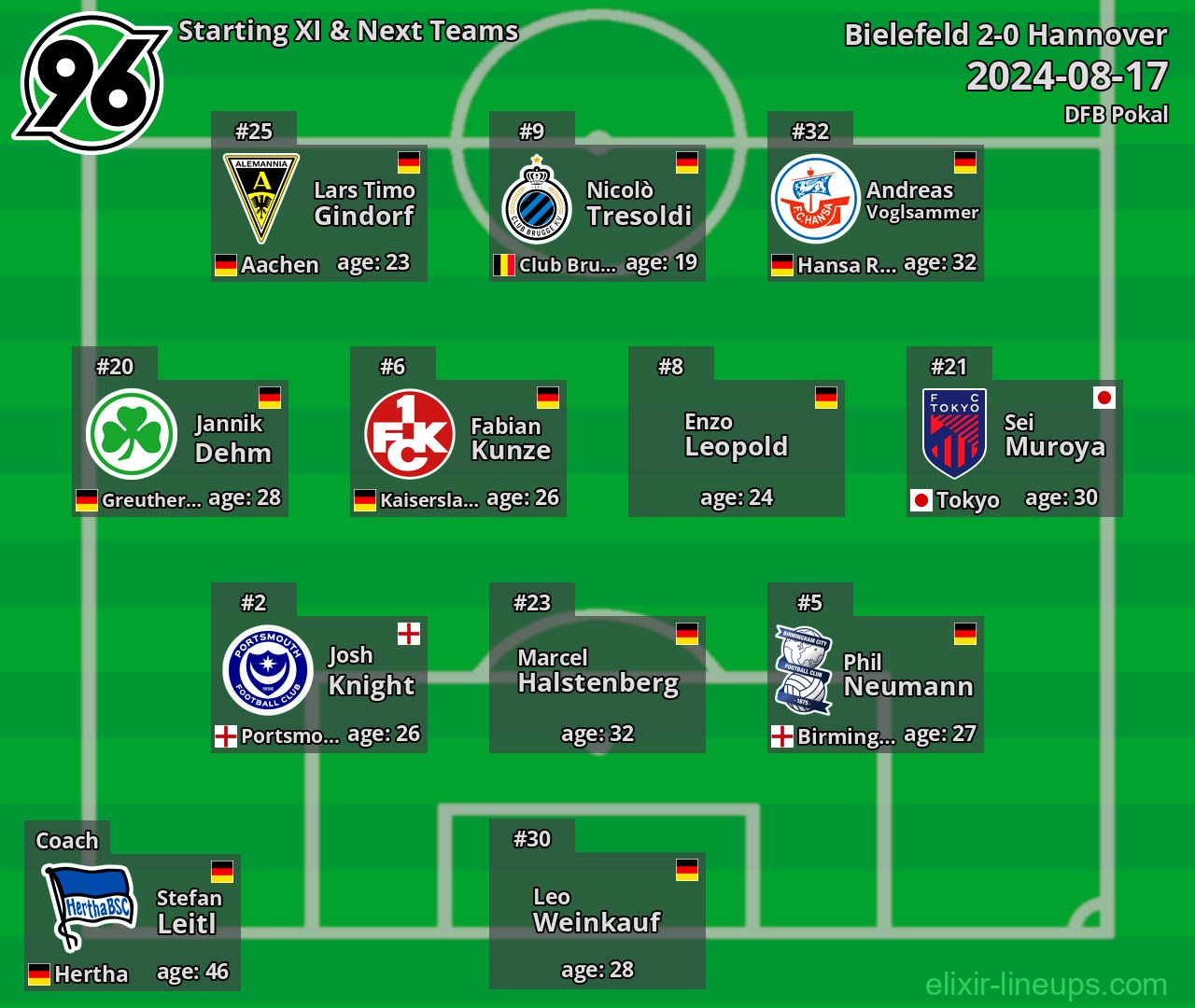 Hannover Starting XI & Next Teams 2024-08-17