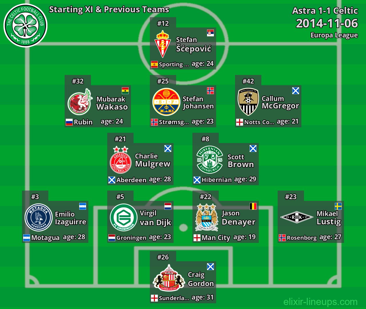 Celtic Starting XI & Previous Teams 2014-11-06