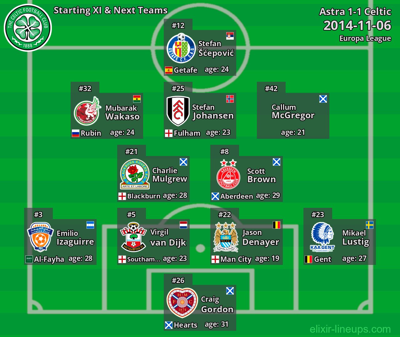 Celtic Starting XI & Next Teams 2014-11-06