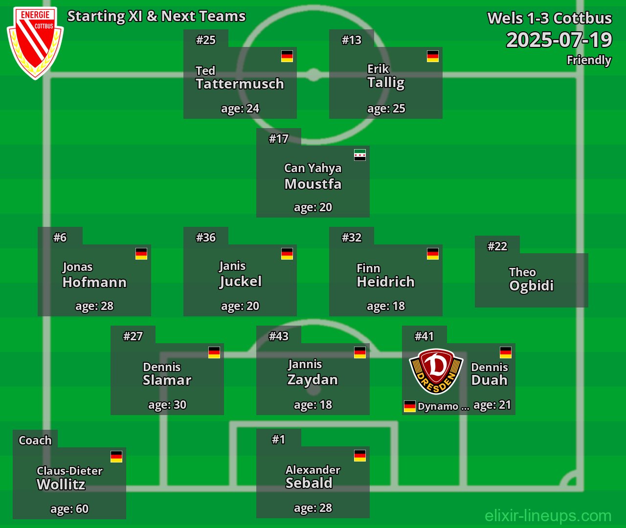 Cottbus Starting XI & Next Teams 2025-07-19