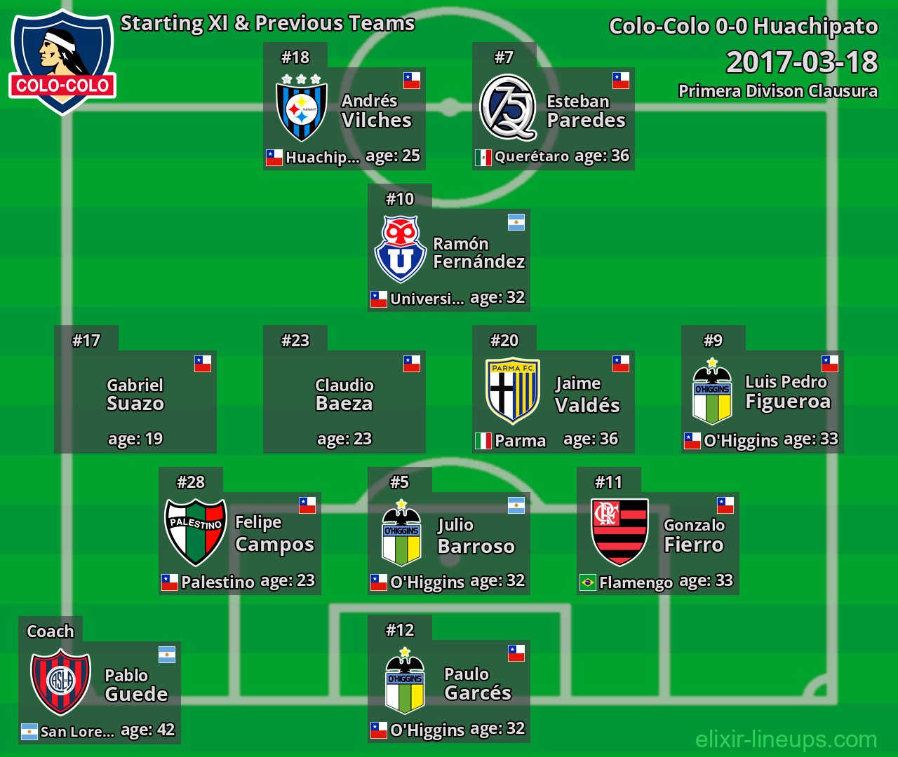Colo-Colo Starting XI & Previous Teams 2017-03-18